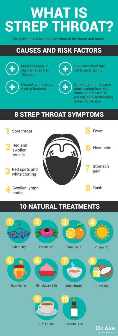 Understanding Strep Throat Symptoms Moringa