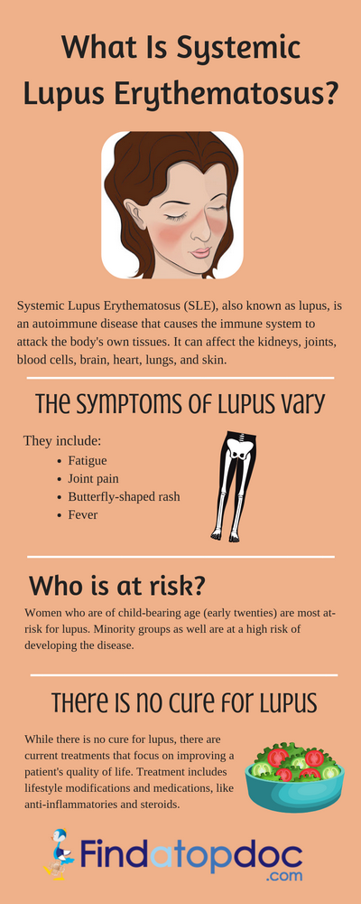 What Is Lupus Symptoms and Signs?